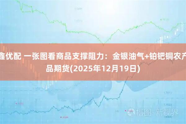 鑫优配 一张图看商品支撑阻力：金银油气+铂钯铜农产品期货(2025年12月19日)